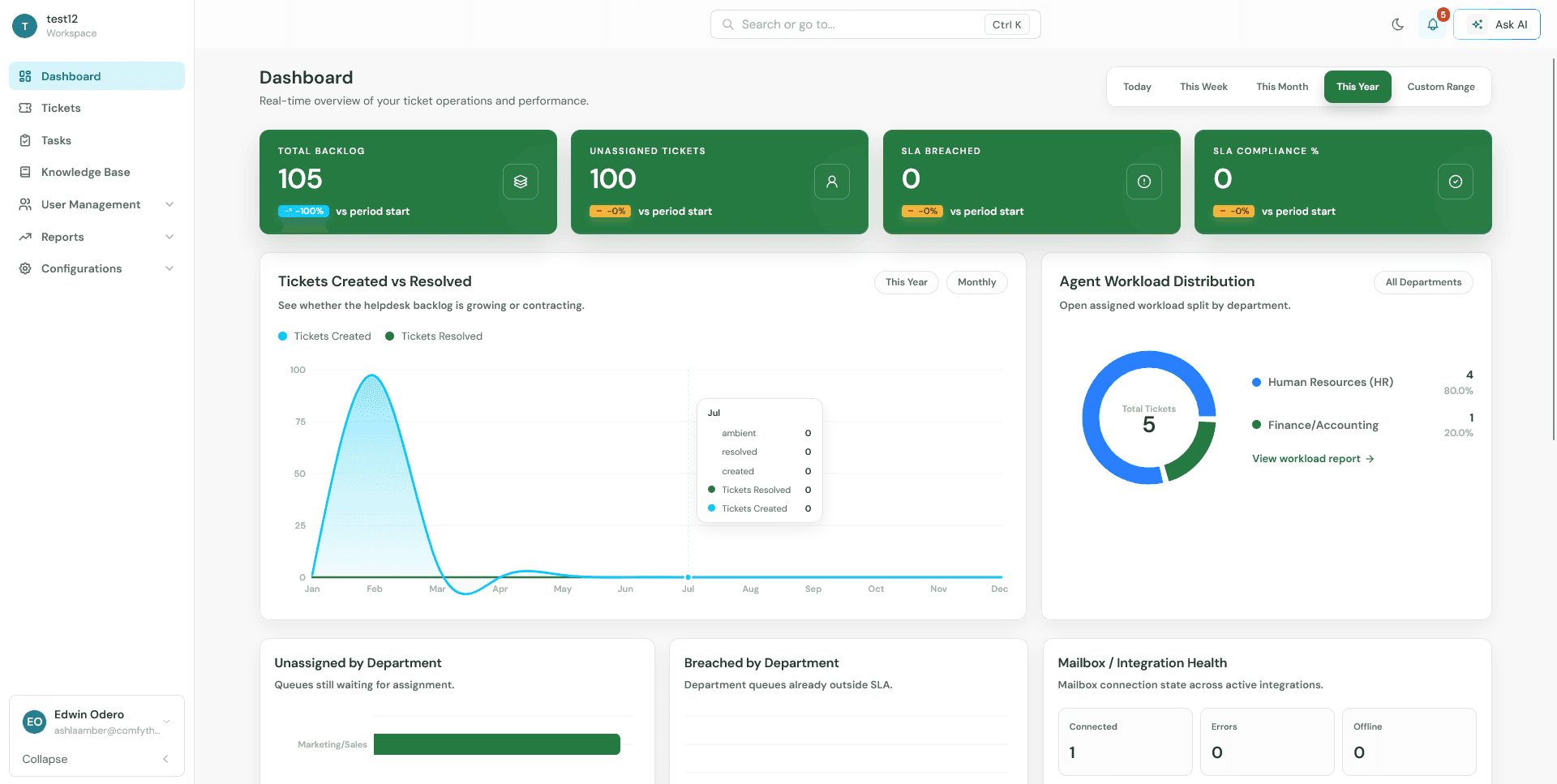 SafariDesk: Open-Source Help Desk for Modern Support Teams